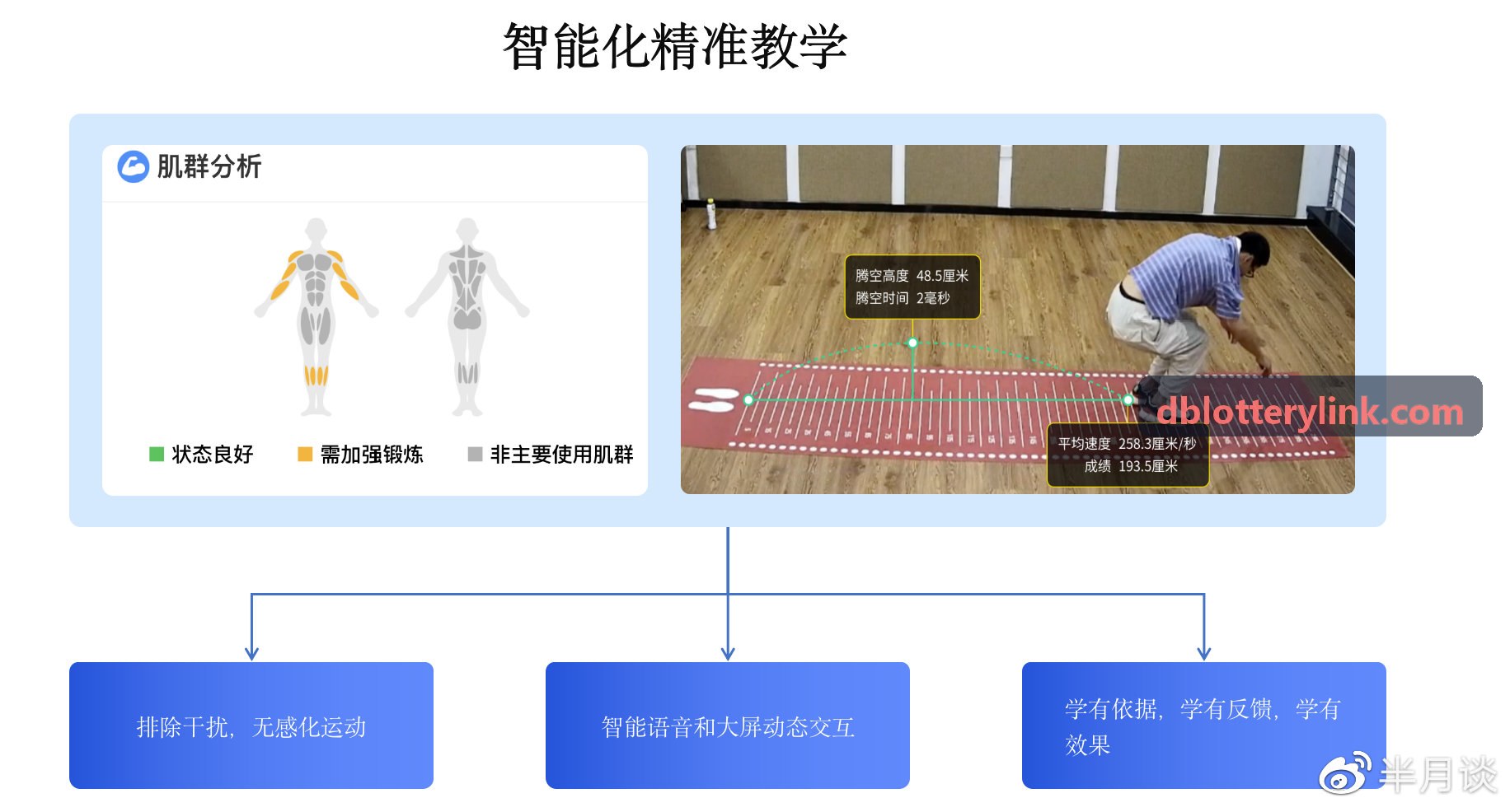 DB体育中枢大屏案例